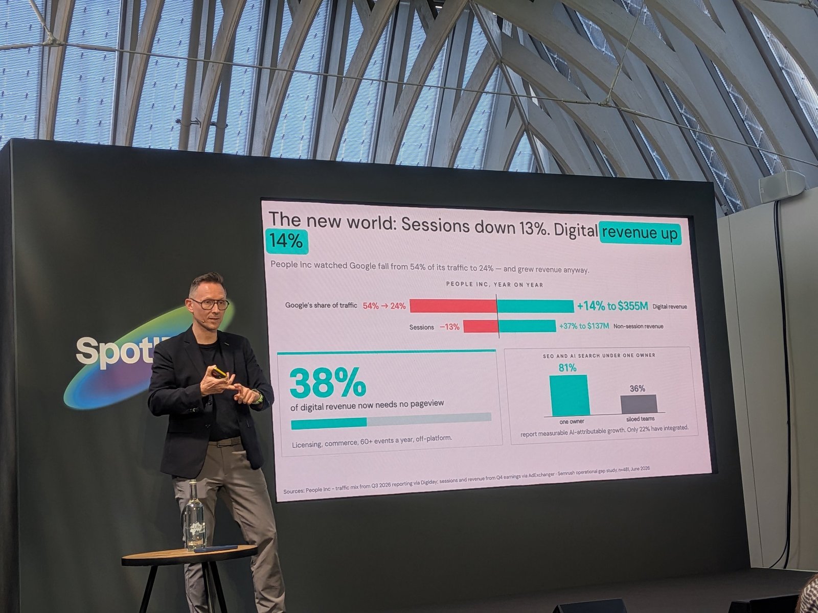 Slide: People Inc, sessions down 13% and digital revenue up 14%
