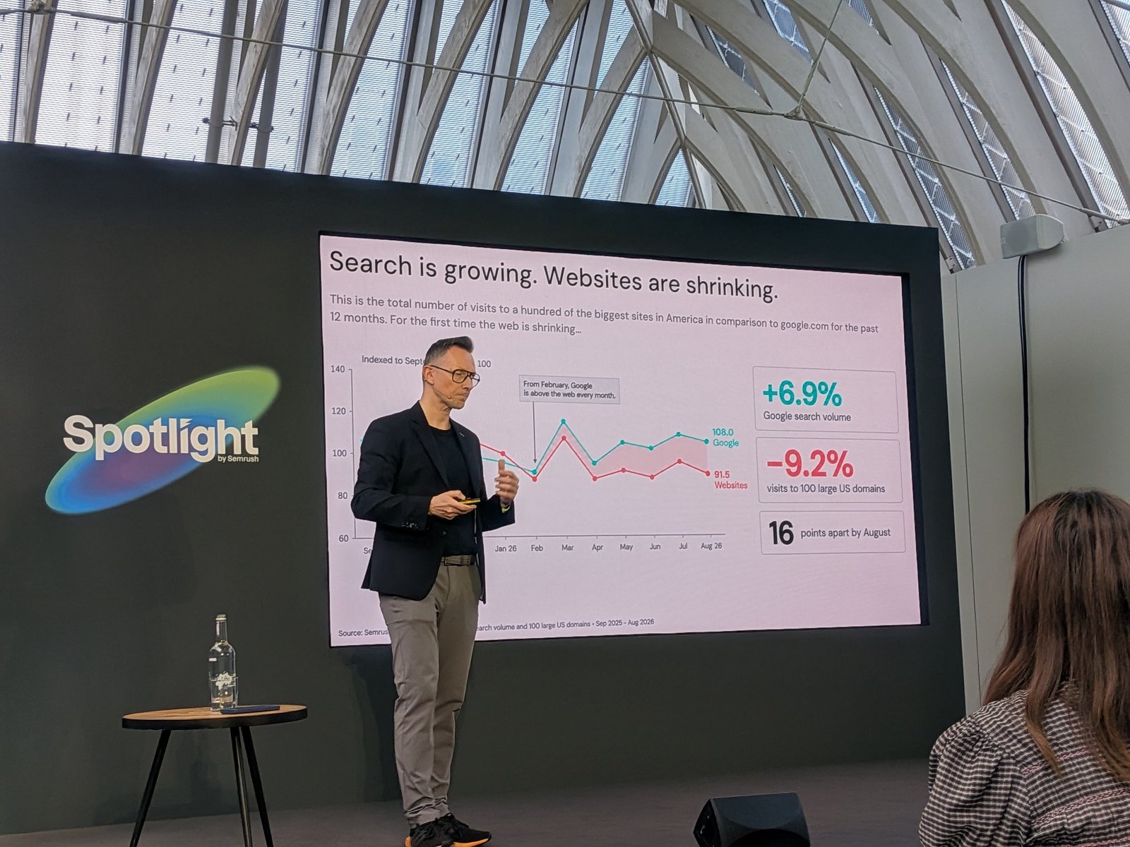 Slide: Search is growing, websites are shrinking, Google search volume vs visits to 100 large US domains