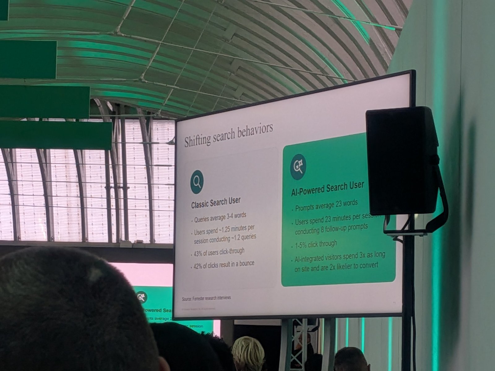 Slide comparing classic search users and AI powered search users, source Forrester research interviews