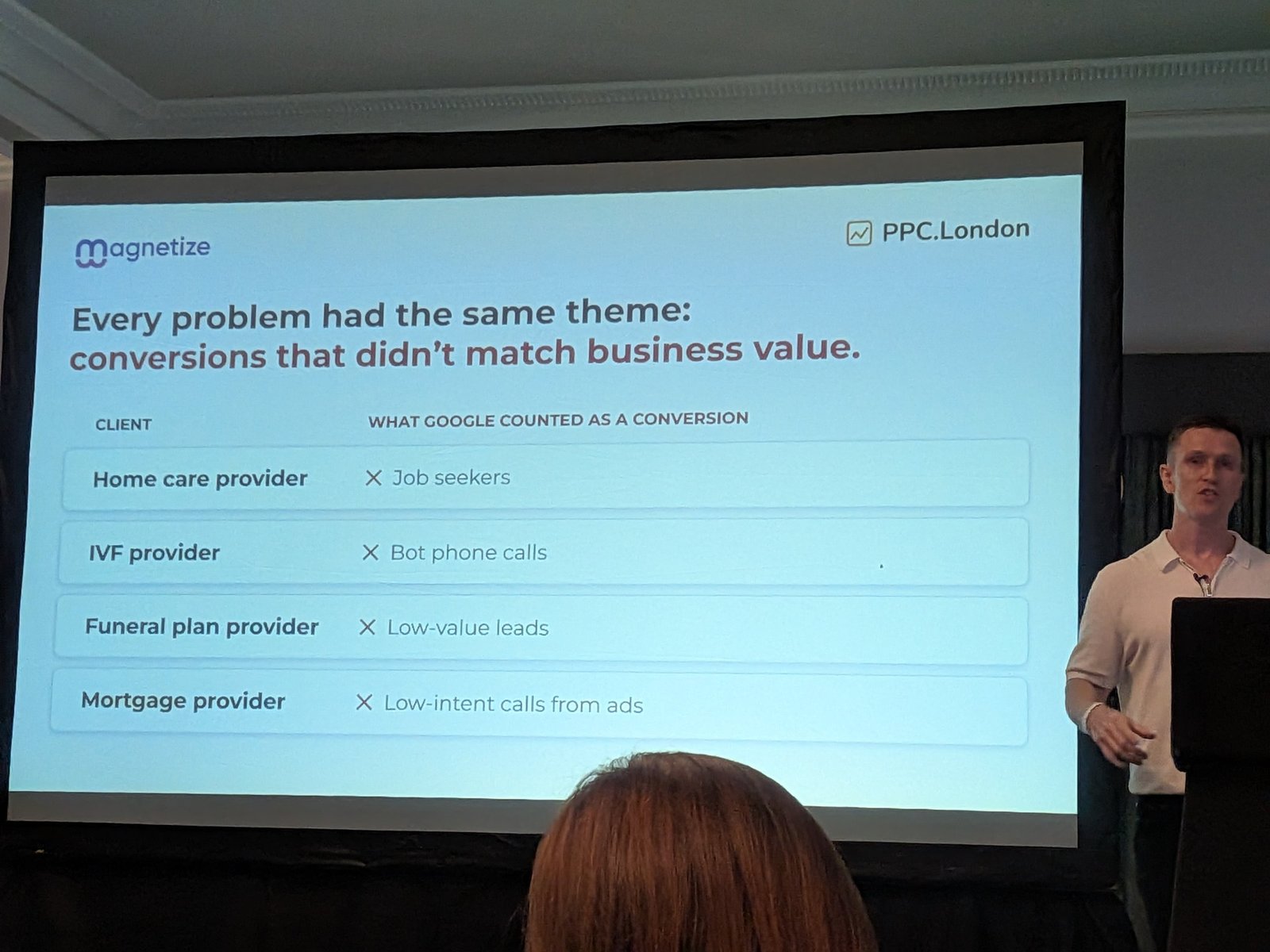 Slide "Every problem had the same theme: conversions that didn't match business value." Home care provider: job seekers. IVF provider: bot phone calls. Funeral plan provider: low-value leads. Mortgage provider: low-intent calls from ads