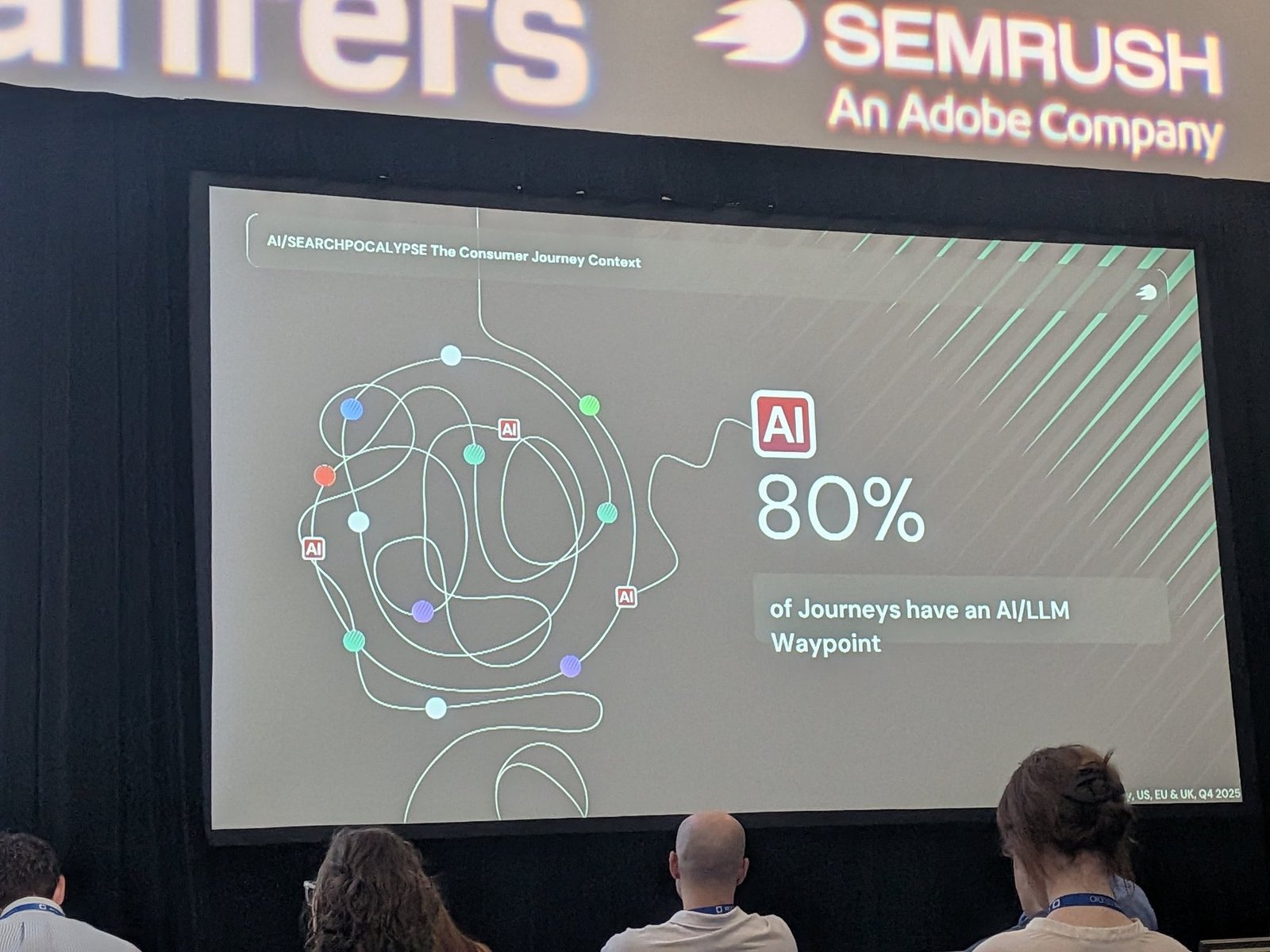 80% of journeys have an AI/LLM waypoint