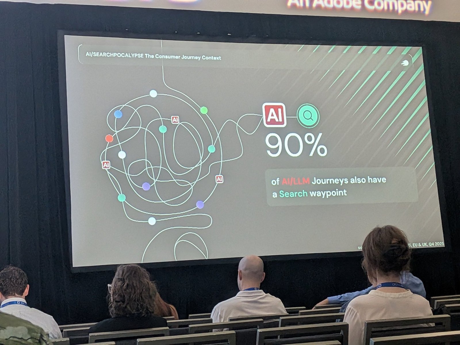 90% of AI/LLM journeys also have a search waypoint