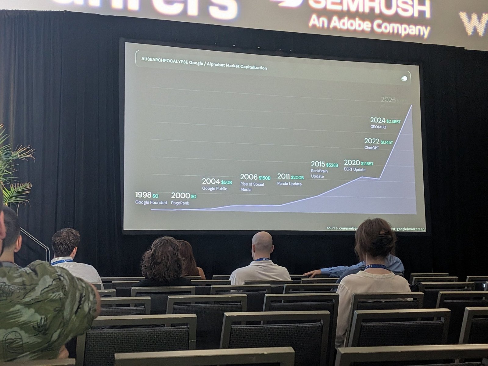Google / Alphabet market capitalization from 1998 to 2026